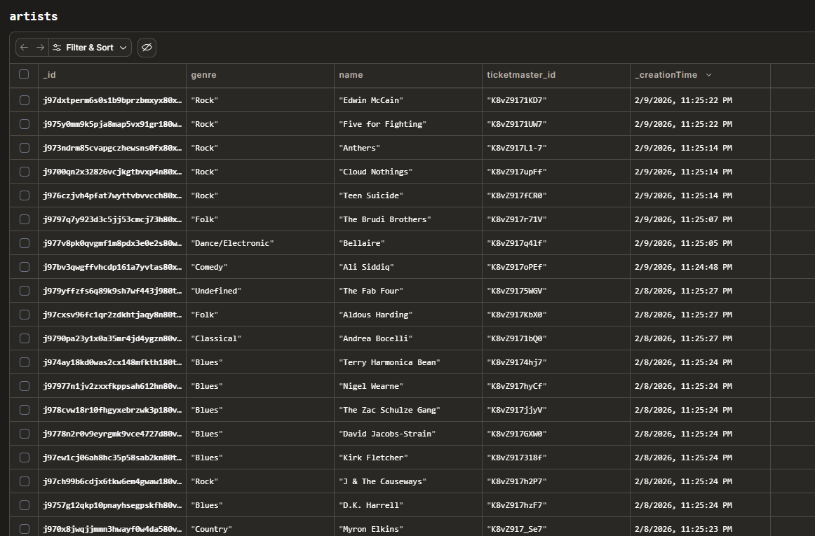 Convex dashboard showing artists imported and linked to event records
