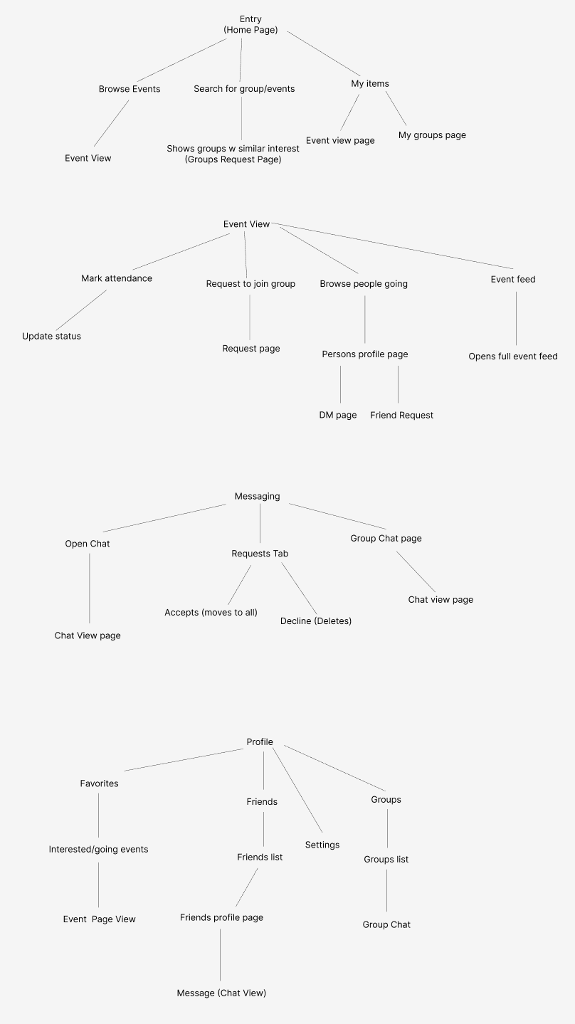 Experience map tracing a concert-goer's emotional journey from discovery to post-show